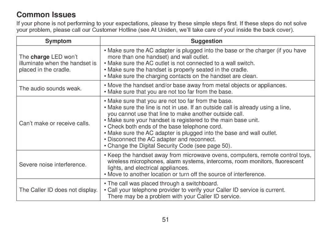 Uniden TRU9385 owner manual Common Issues, Symptom Suggestion 