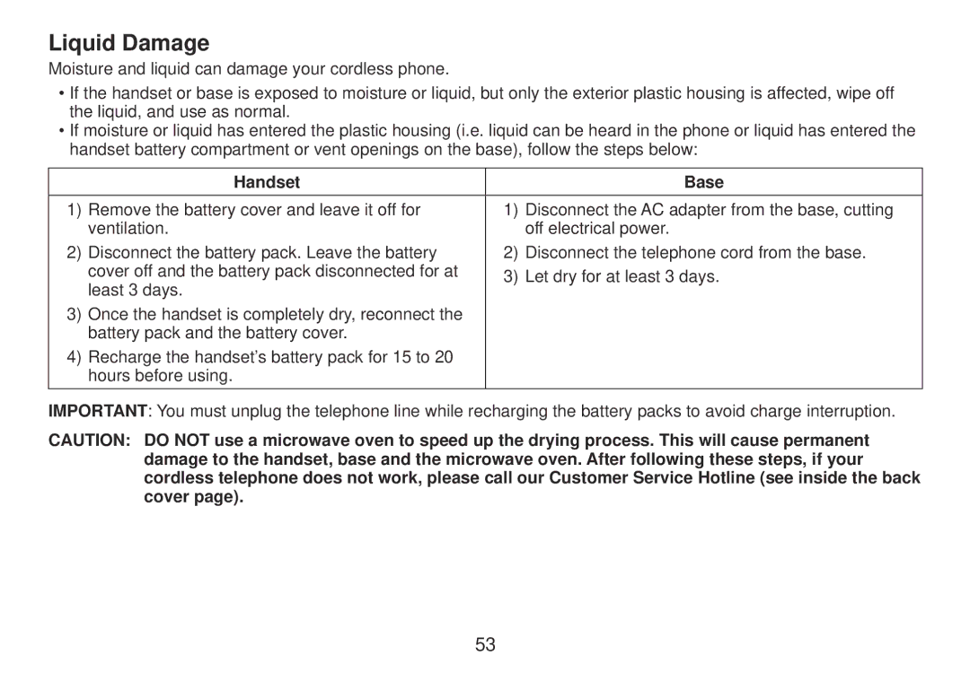 Uniden TRU9385 owner manual Liquid Damage, Handset Base 