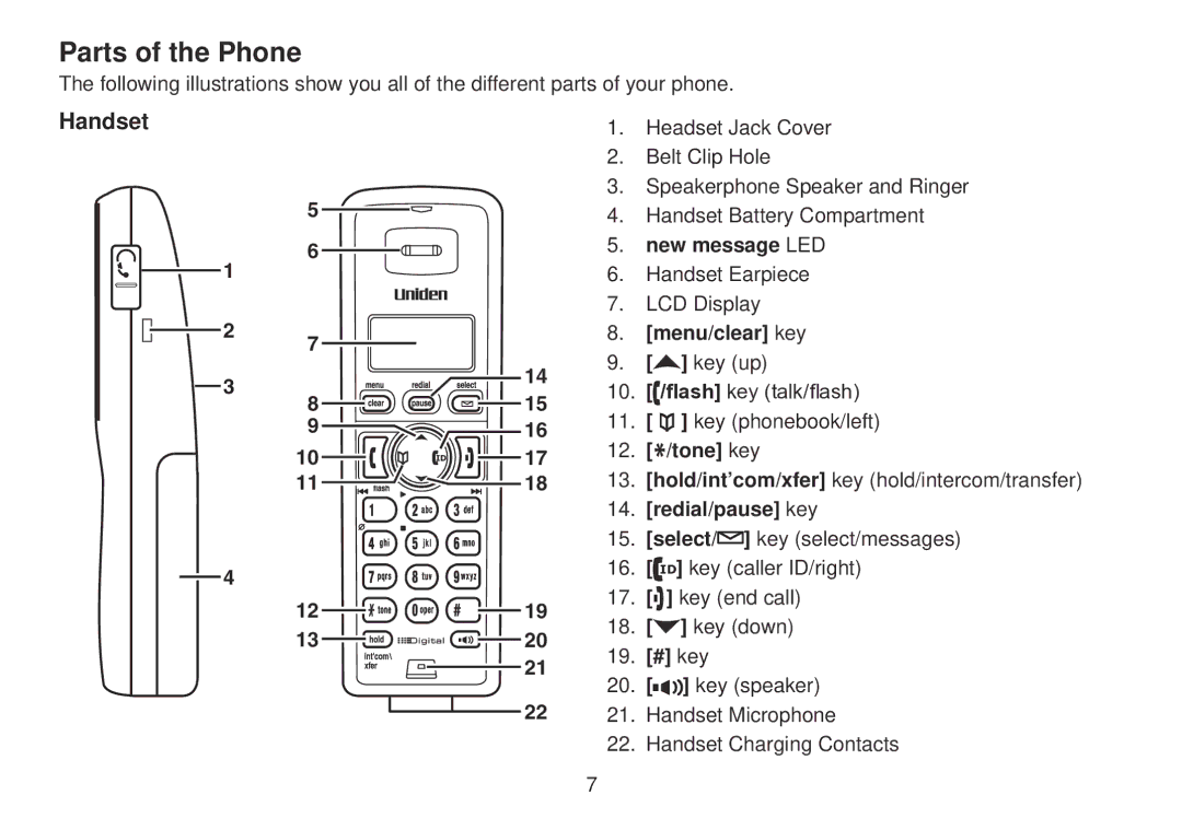 Uniden TRU9385 owner manual Parts of the Phone, Handset, New message LED, Menu/clear key, 17 2. */tone key 