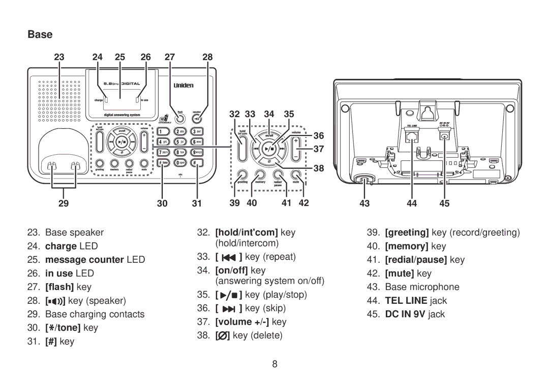 Uniden TRU9385 owner manual Base 