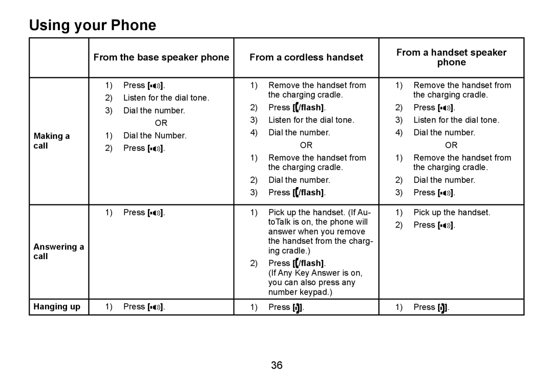 Uniden TRU9465 manual Using your Phone 