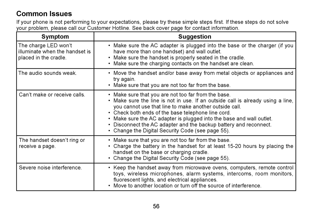 Uniden TRU9465 manual Common Issues, Symptom Suggestion 