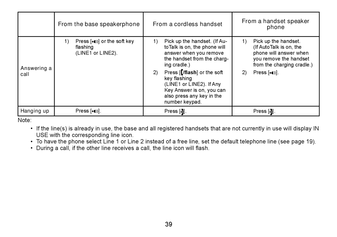 Uniden TRU9466 manual Answering a 