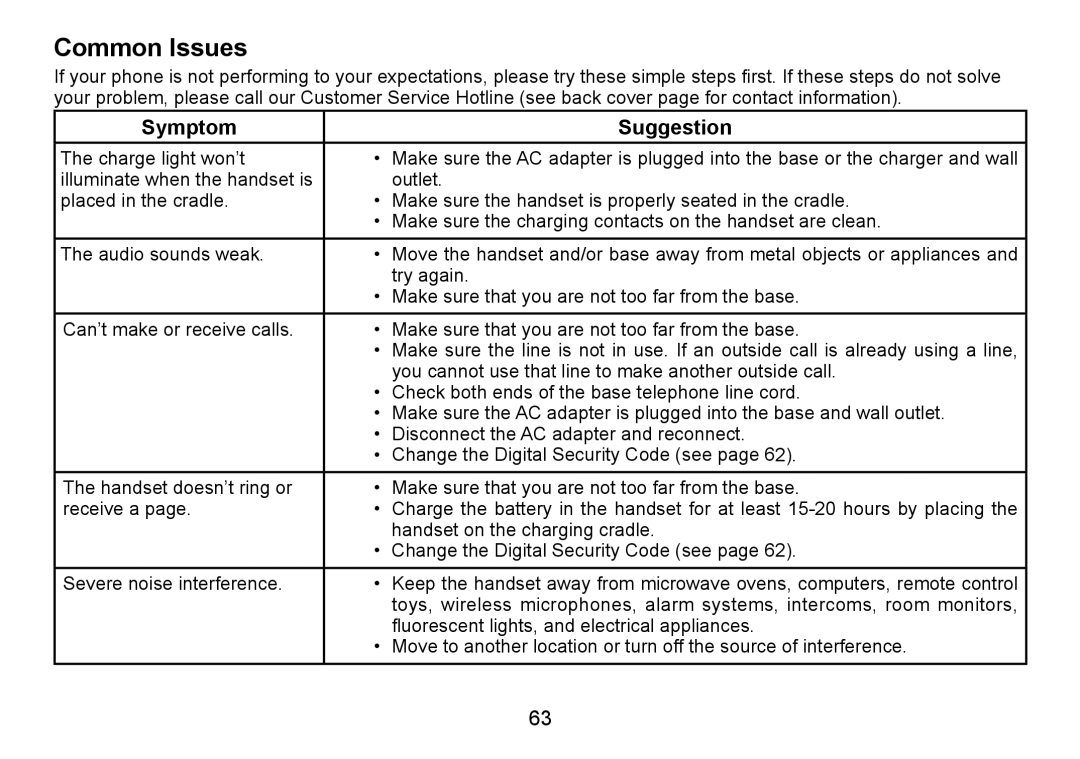 Uniden TRU9466 manual Common Issues, Symptom Suggestion 