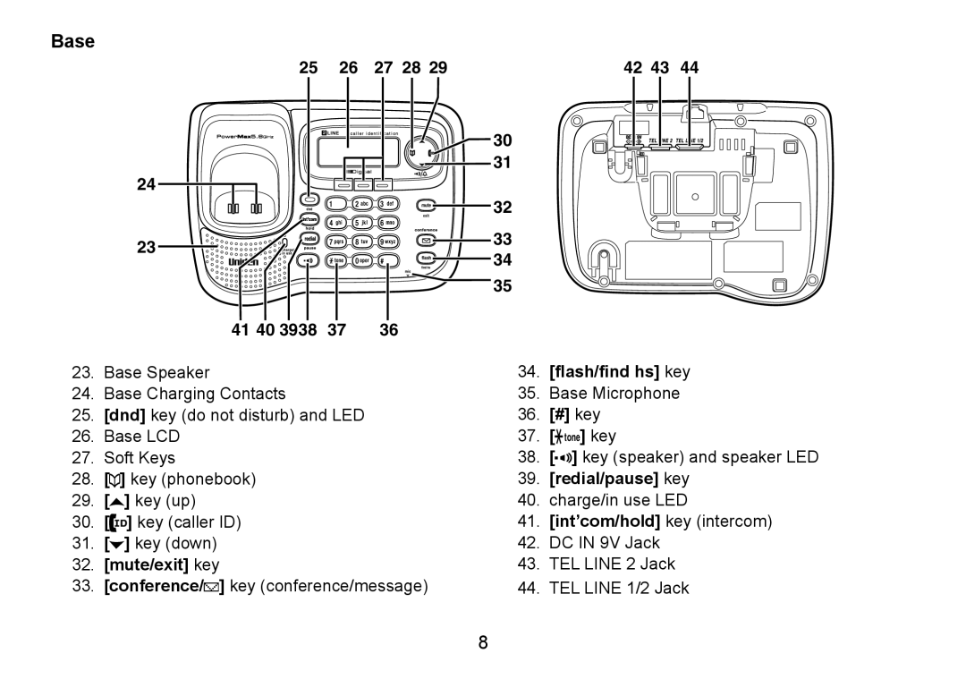 Uniden TRU9466 manual Base 