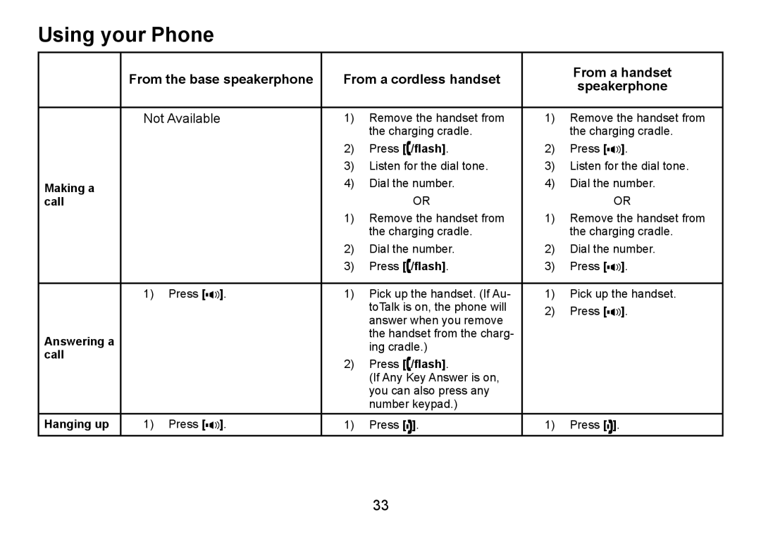 Uniden TRU9480 owner manual Using your Phone, Not Available 