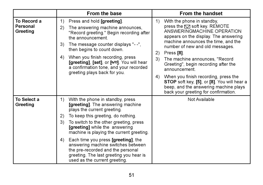 Uniden TRU9480 owner manual To Record a, Personal, Greeting, set, or, To Select a, Greeting while 