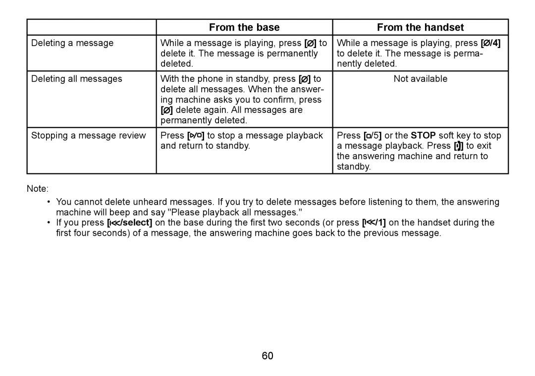 Uniden TRU9480 owner manual Deleting a message 