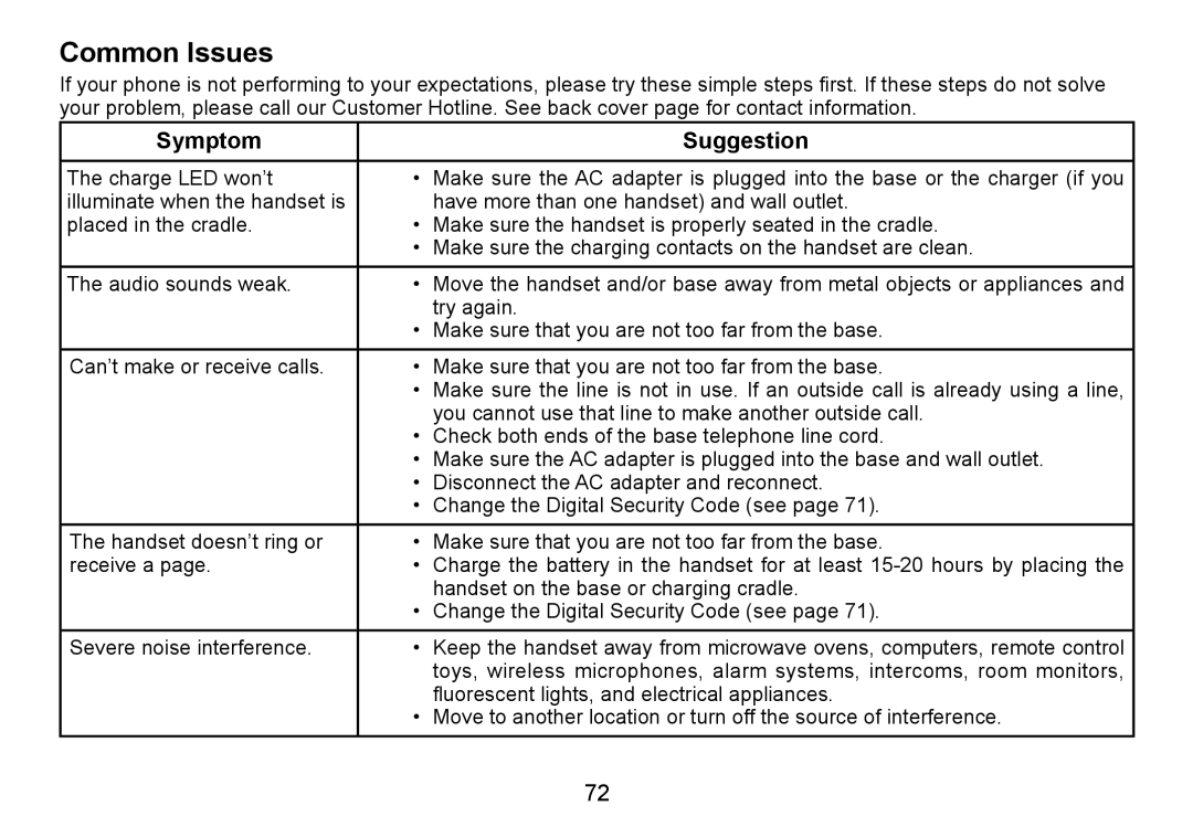 Uniden TRU9480 owner manual Common Issues, Symptom Suggestion 