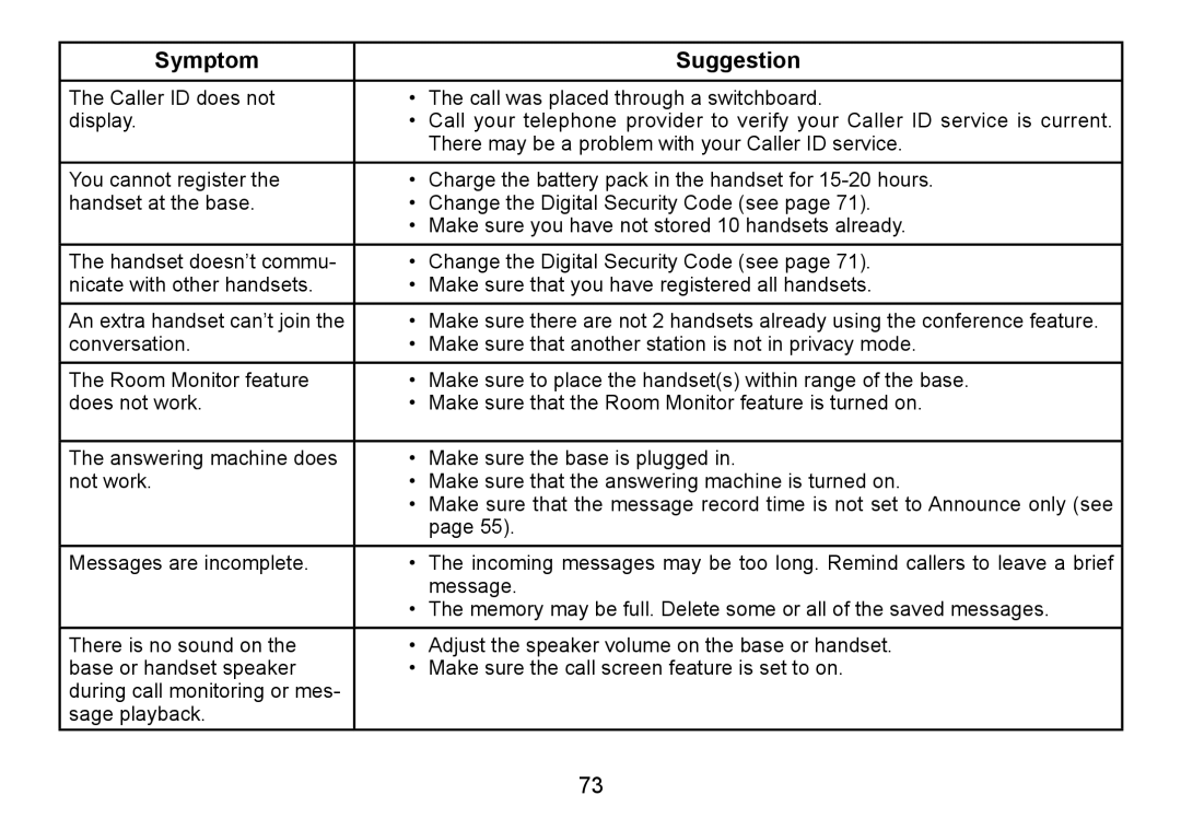 Uniden TRU9480 owner manual Symptom Suggestion 