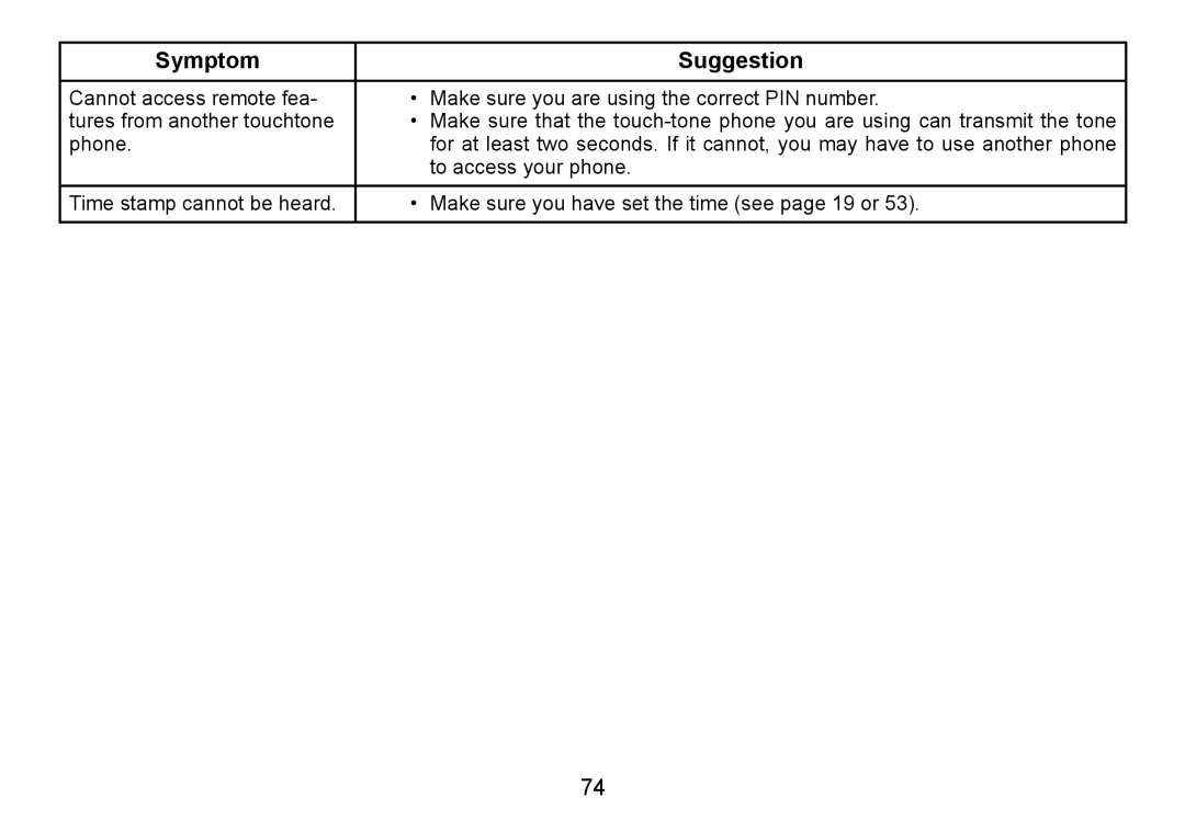 Uniden TRU9480 owner manual Symptom Suggestion 