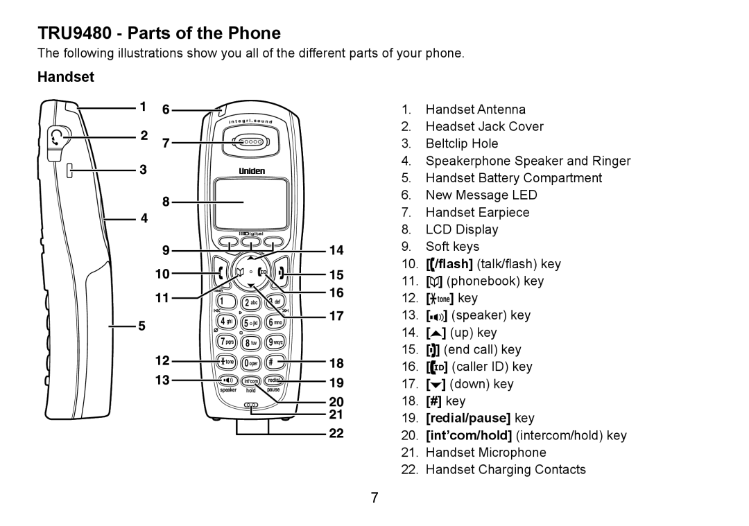 Uniden owner manual TRU9480 Parts of the Phone, Handset, 9. redial/pause key 