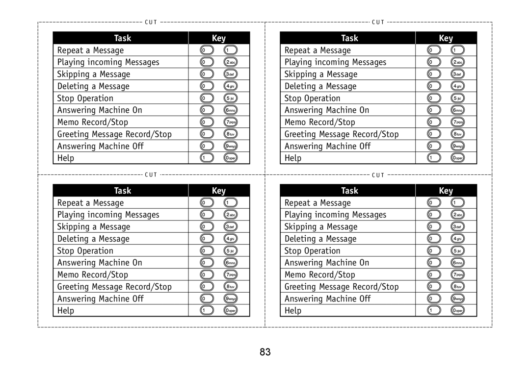 Uniden TRU9485 manual Task 