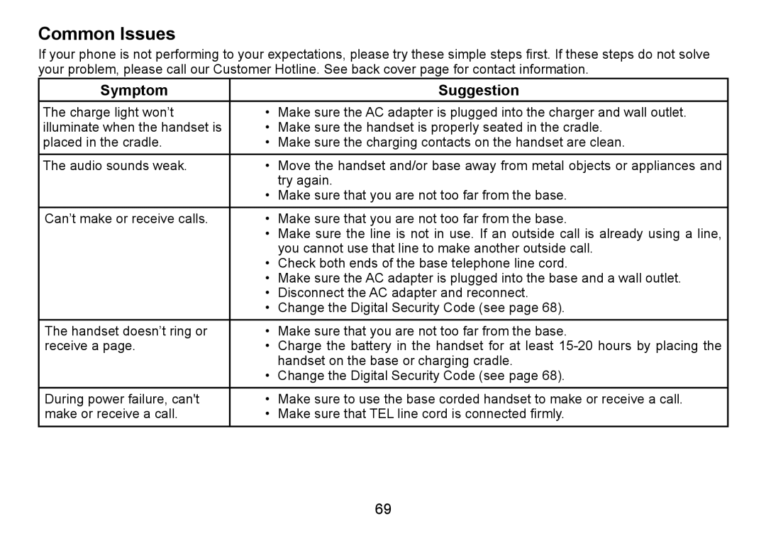 Uniden TRU9488 manual Common Issues, Symptom Suggestion 