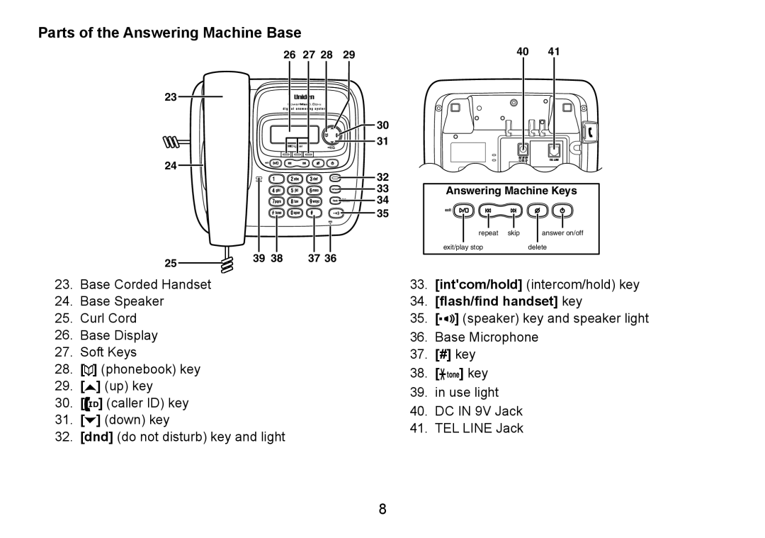 Uniden TRU9488 manual Parts of the Answering Machine Base, Flash/find handset key, 37. # key 