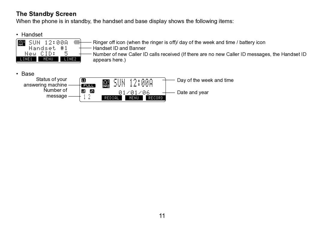 Uniden TRU9496 manual 1200A, Standby Screen 