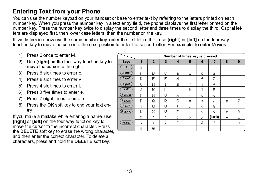 Uniden TRU9496 manual Entering Text from your Phone 