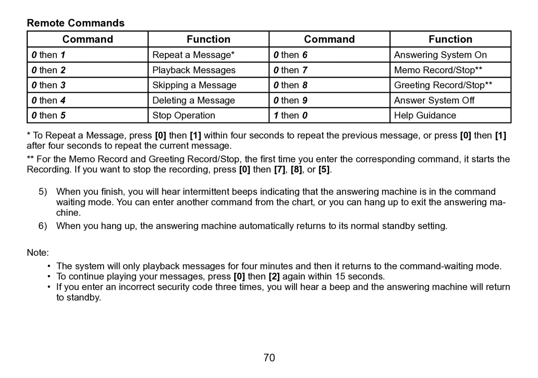 Uniden TRU9496 manual Remote Commands, Command Function 