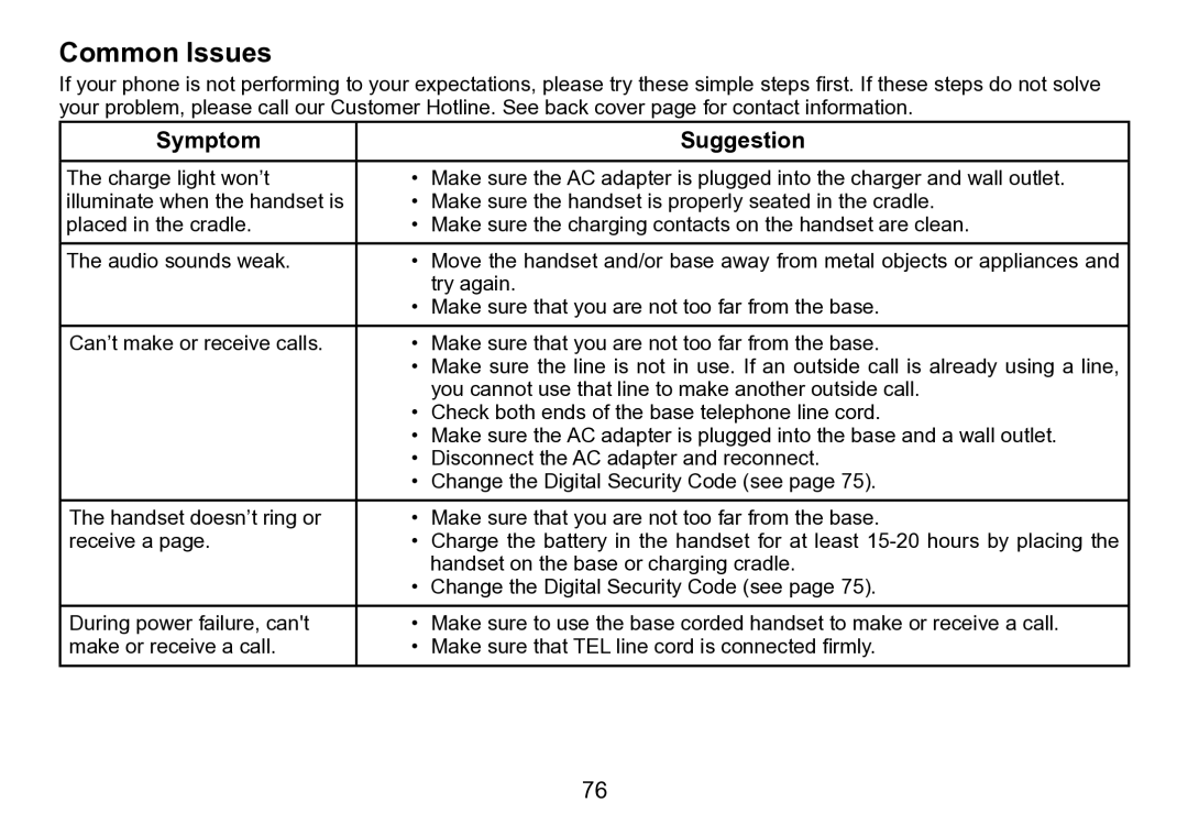 Uniden TRU9496 manual Common Issues, Symptom Suggestion 