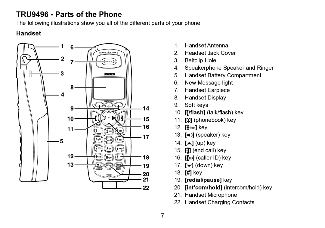 Uniden manual TRU9496 Parts of the Phone, Handset, 9. redial/pause key 