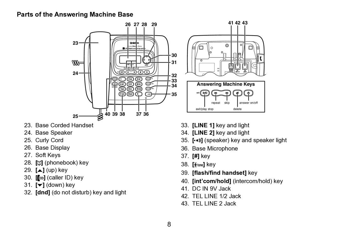 Uniden TRU9496 manual Parts of the Answering Machine Base, 37. # key, Flash/find handset key 