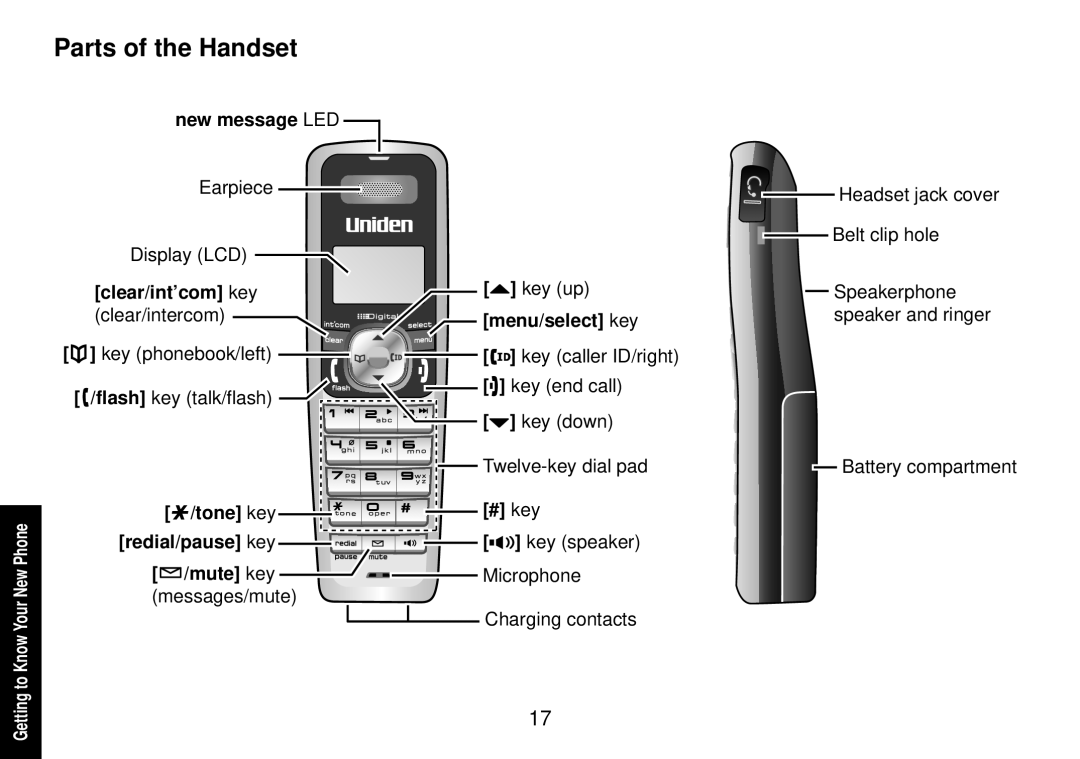 Uniden TRU9585 manual Parts of the Handset, Tone key # key Redial/pause key key speaker Mute key 