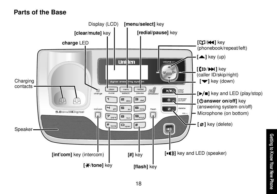 Uniden TRU9585 manual Parts of the Base, Clear/mute key Charge LED, Answer on/off key, # key, Tone key Flash key 