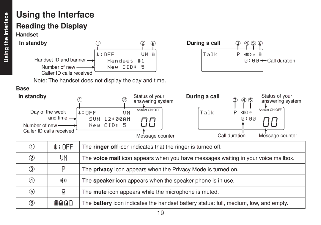 Uniden TRU9585 manual Using the Interface, Reading the Display, Handset Standby, Base, During a call 