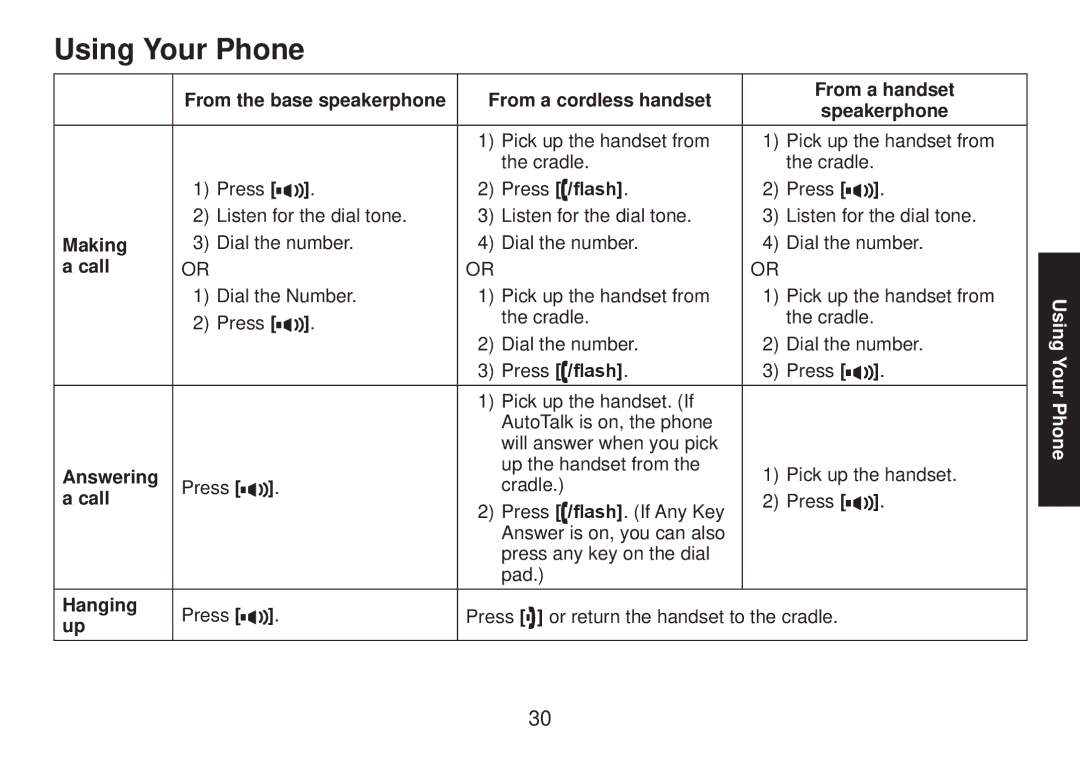 Uniden TRU9585 manual Using Your Phone 