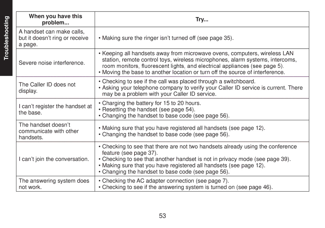 Uniden TRU9585 manual Troubleshooting 