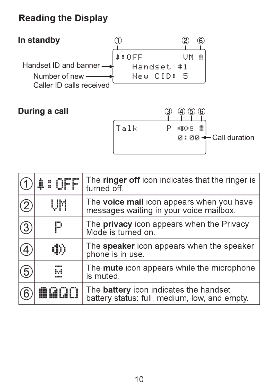 Uniden TWX955 manual Reading the Display 