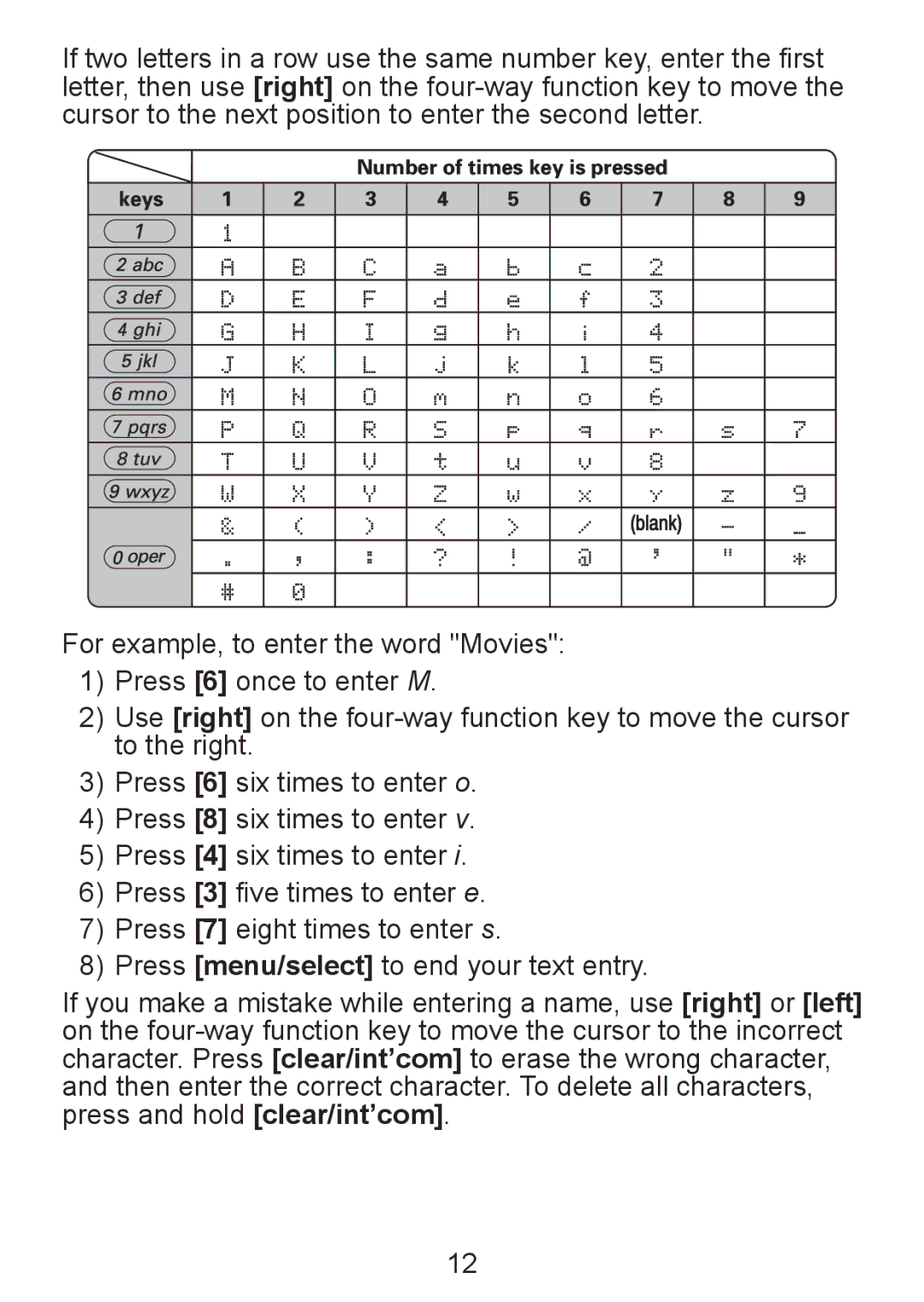 Uniden TWX955 manual Number of times key is pressed 