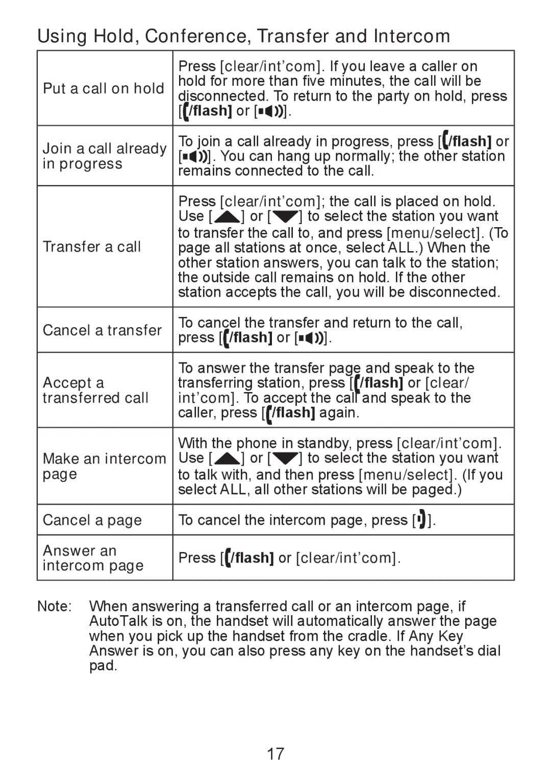 Uniden TWX955 manual Using Hold, Conference, Transfer and Intercom 