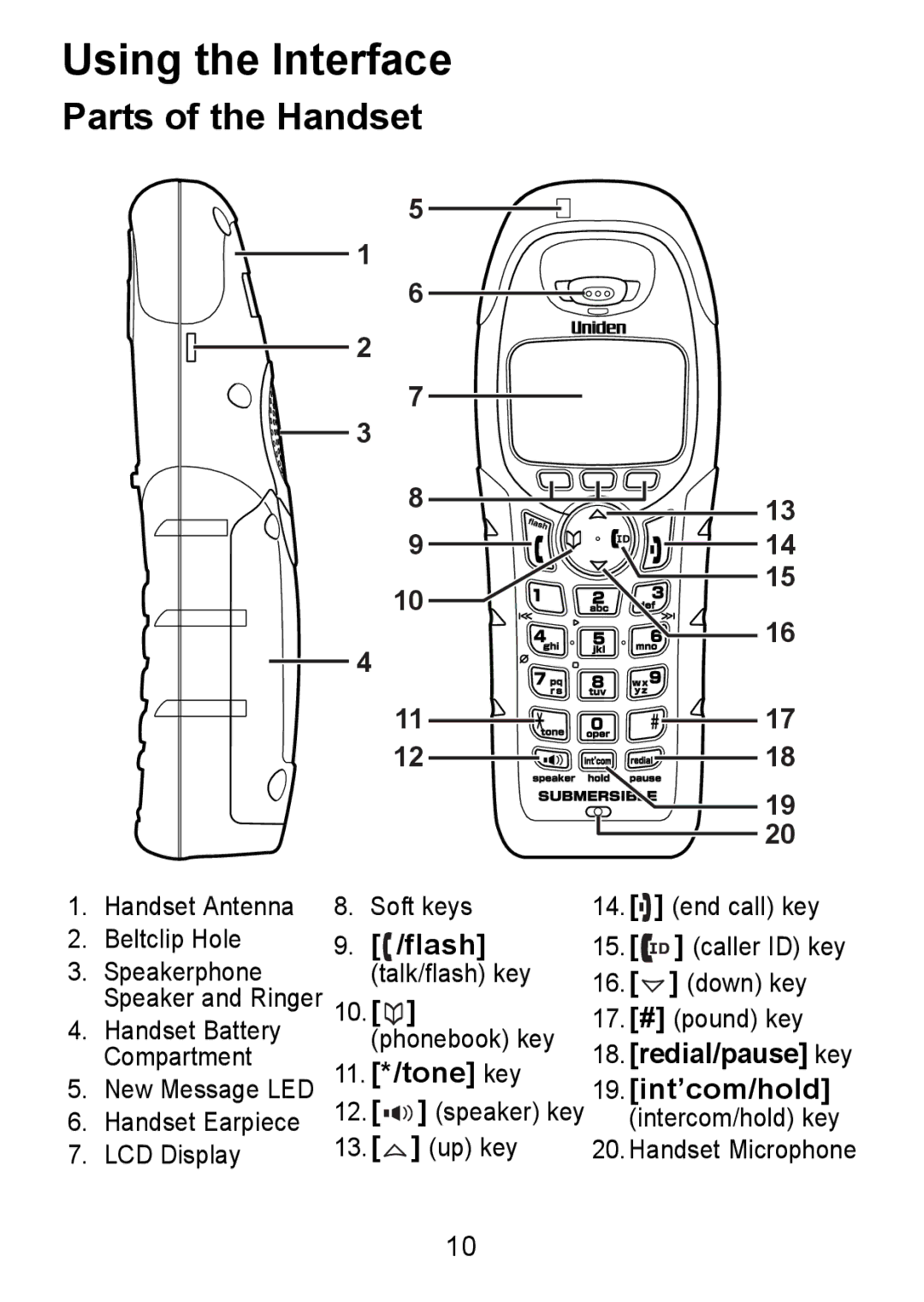 Uniden TWX977 manual Using the Interface, Parts of the Handset 