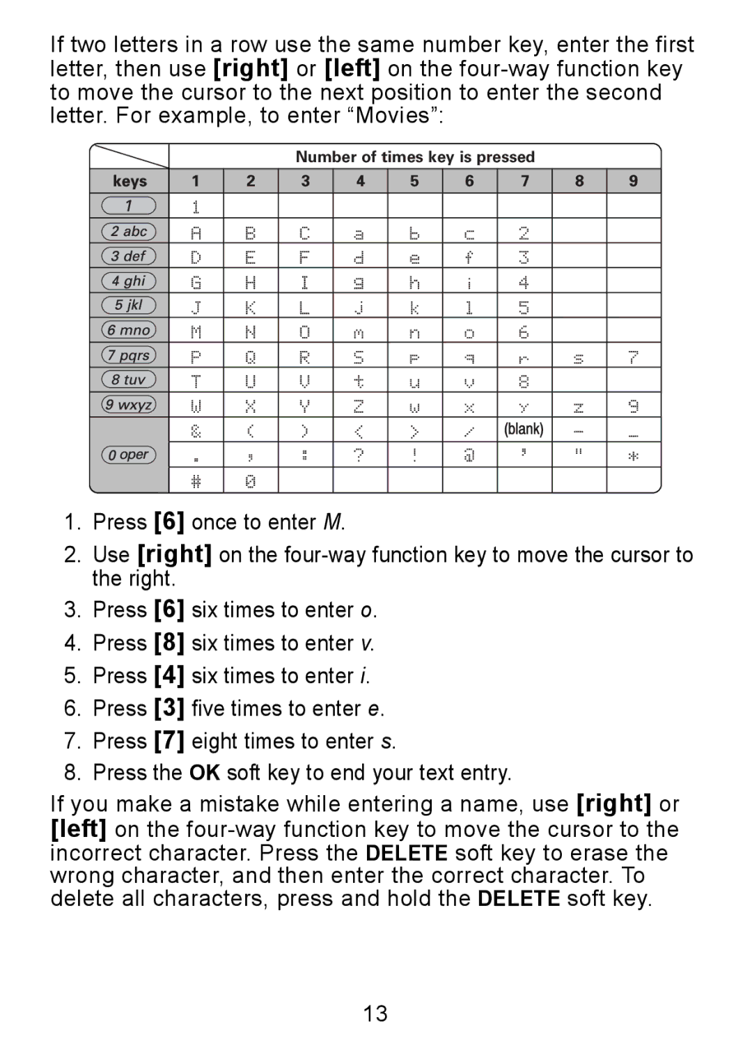 Uniden TWX977 manual Number of times key is pressed 