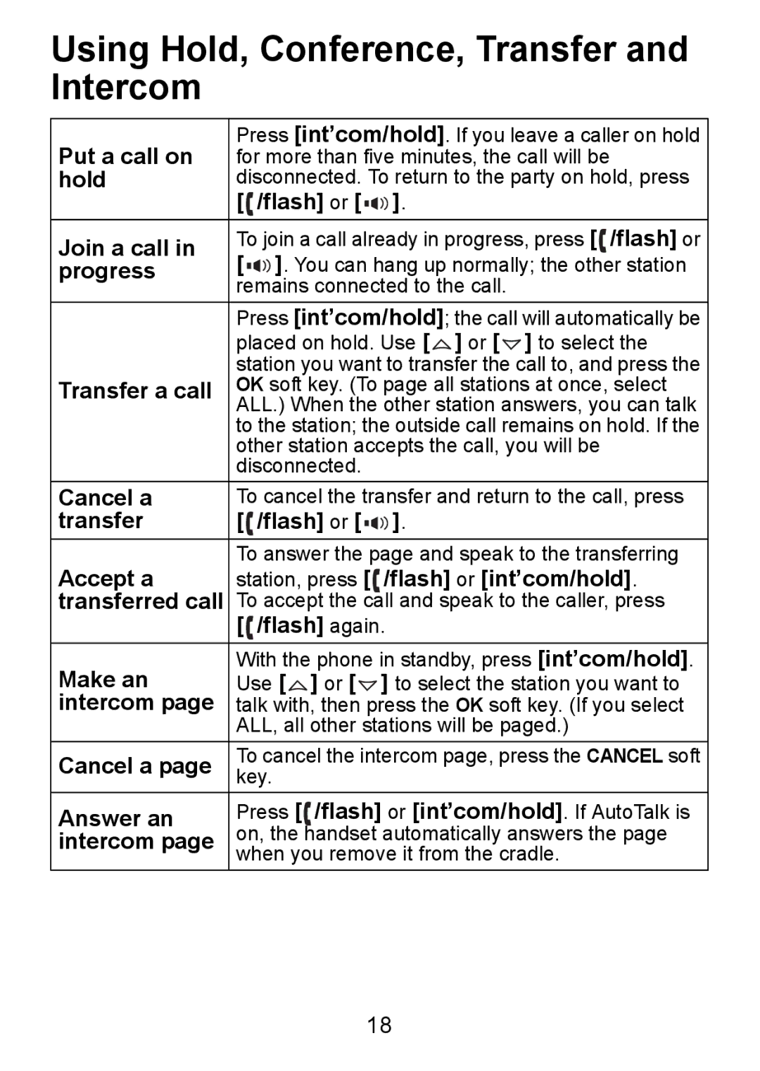 Uniden TWX977 manual Using Hold, Conference, Transfer and Intercom 