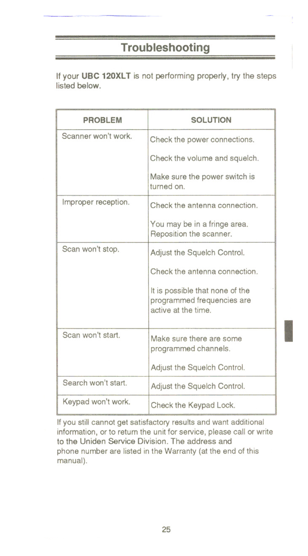 Uniden UBC 120XLT manual Troubleshooting, Problemsolution 