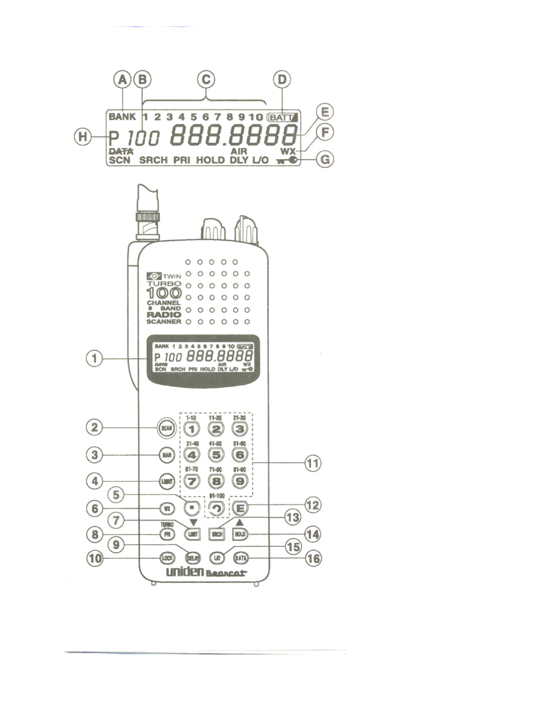 Uniden UBC 120XLT manual P700 888.8888AIRWX 