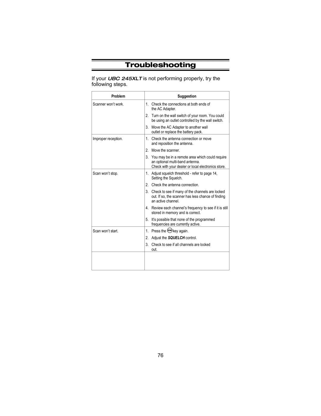 Uniden UBC 245XLT manual Troubleshooting, Problem Suggestion 