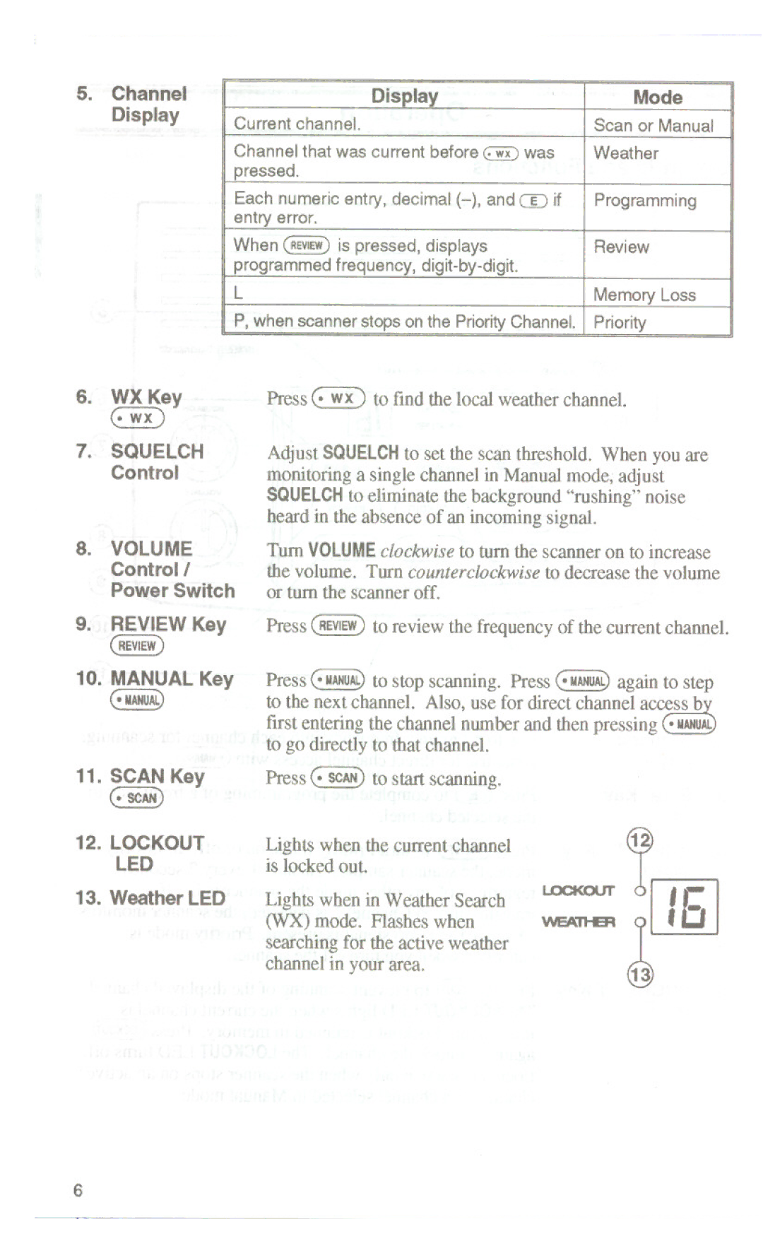 Uniden UBC144XLT manual Channel Display, WXKey, 0iX, REVIEWKey 