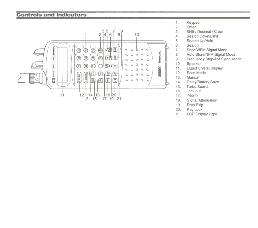 Uniden UBC3000XLT manual Controls and Indicators 