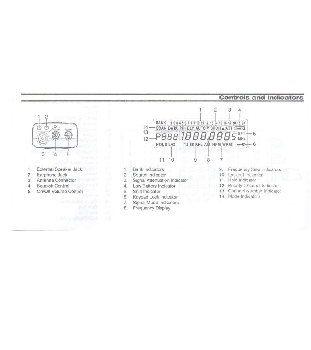 Uniden UBC3000XLT manual Si--M-ii-z, Controls Indicators 