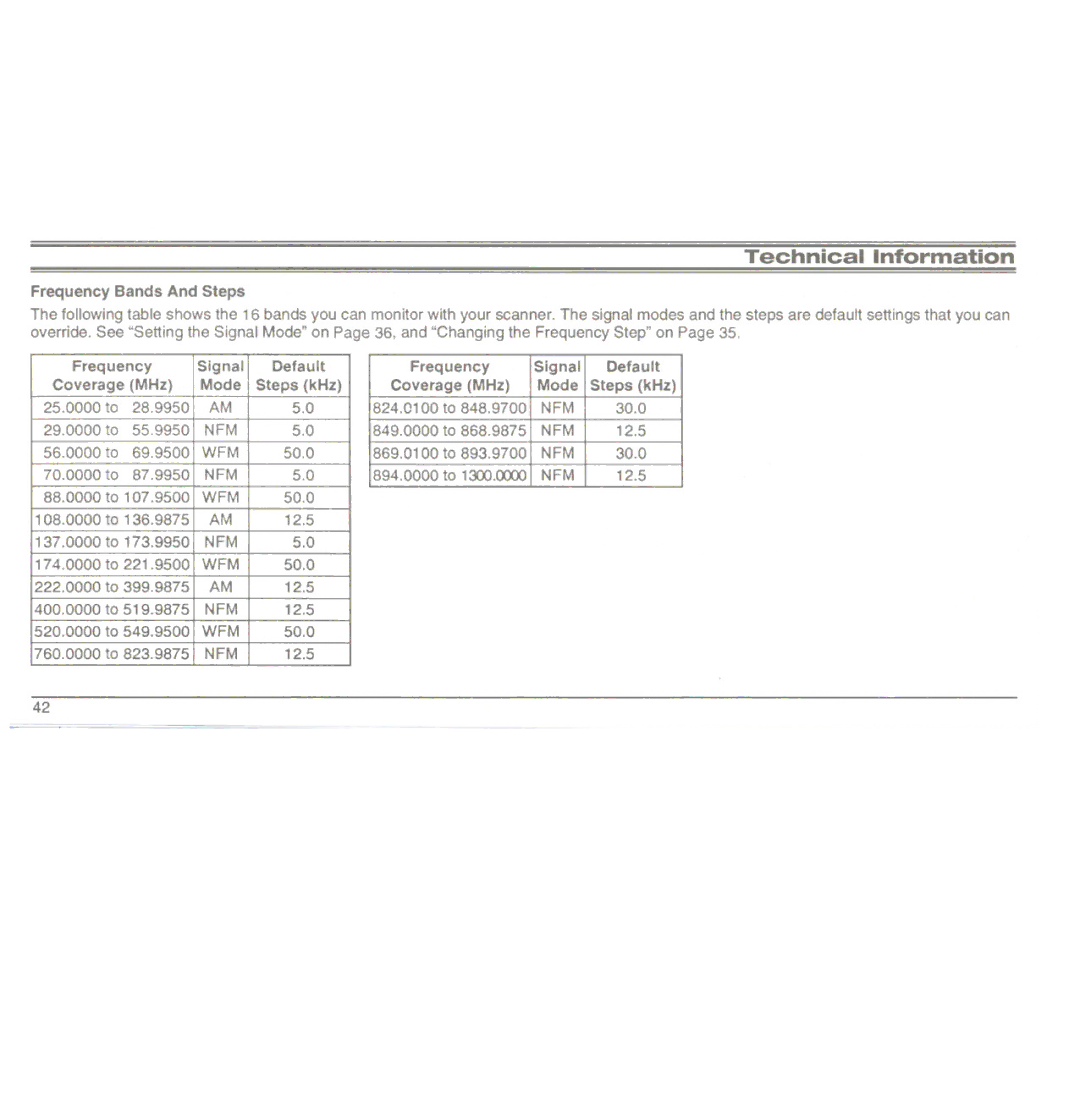 Uniden UBC3000XLT manual Technical Information 