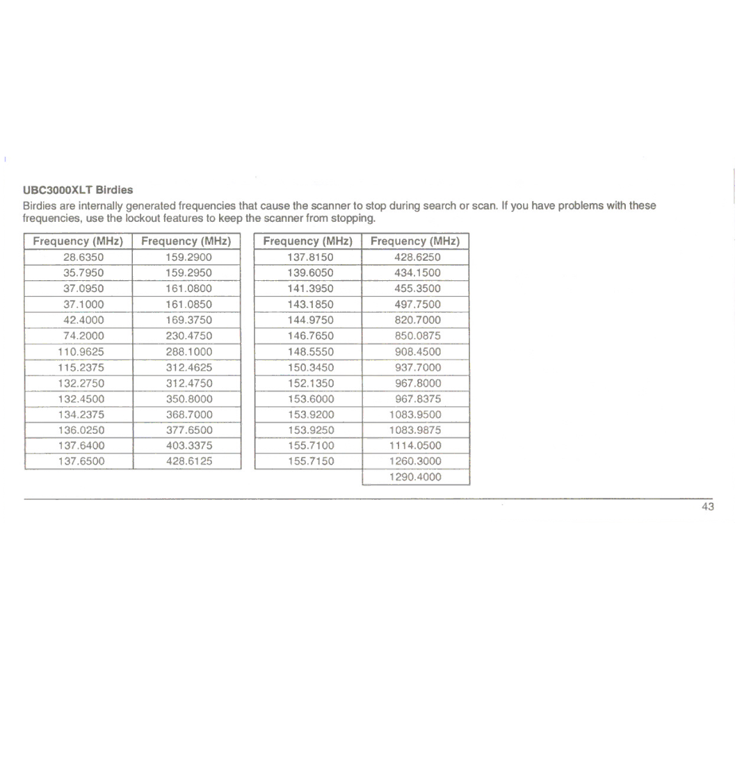 Uniden manual UBC3000XLT Birdies 