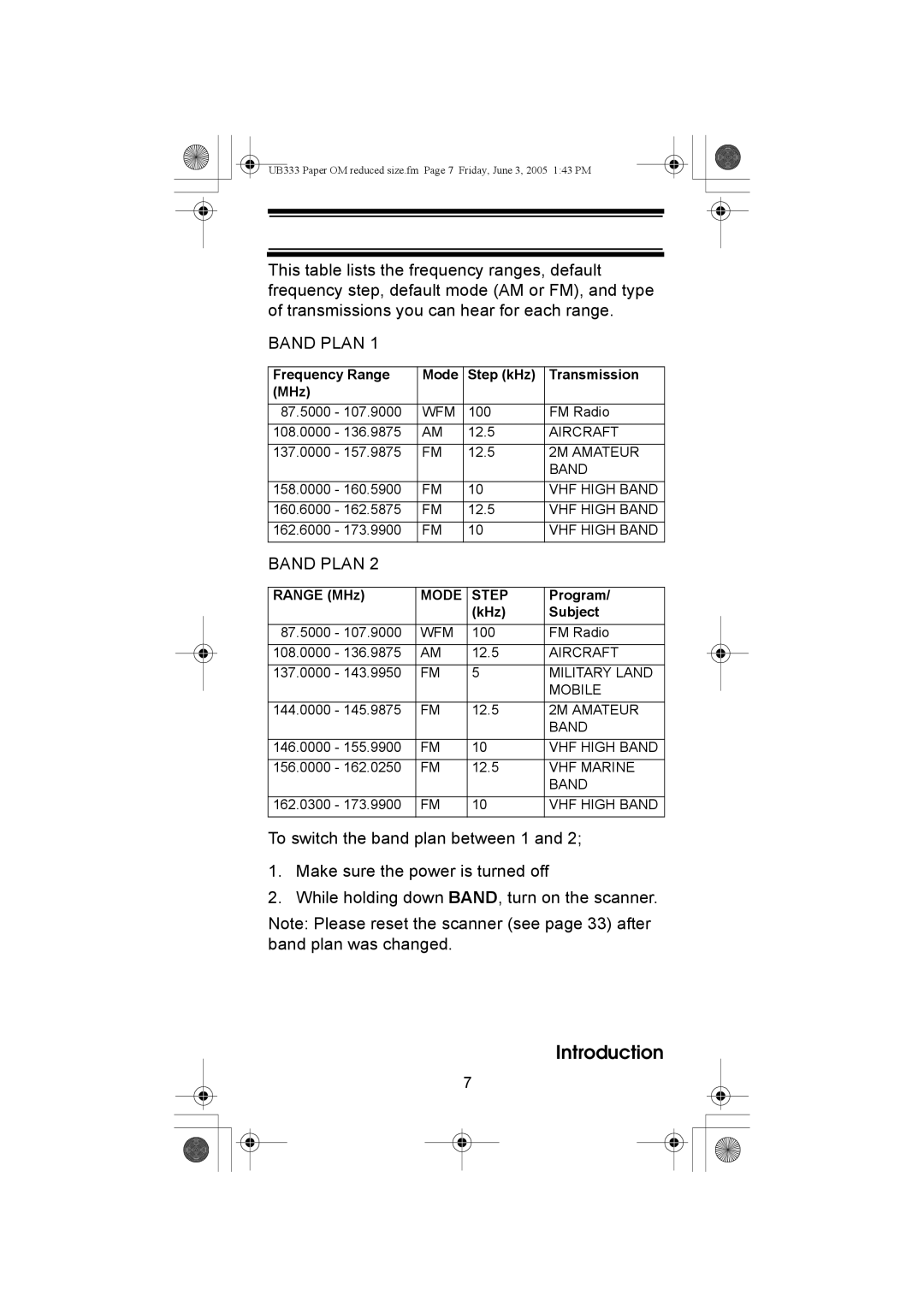 Uniden UBC30XLT manual Band Plan 