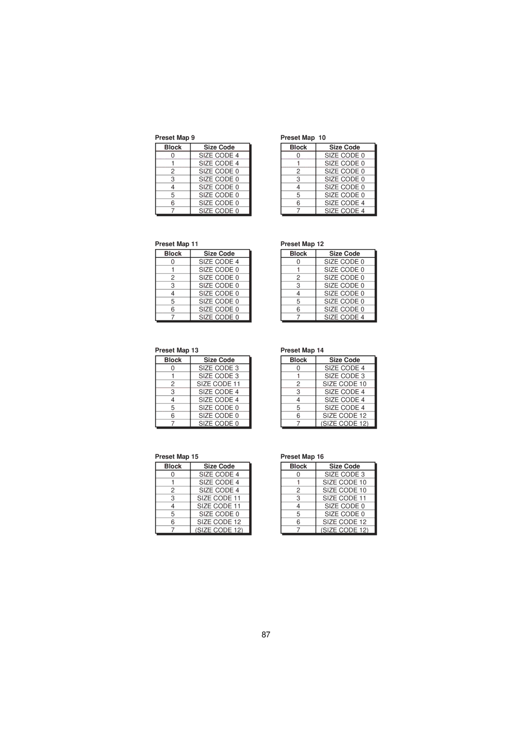 Uniden UBC3300XLT manual Size Code 