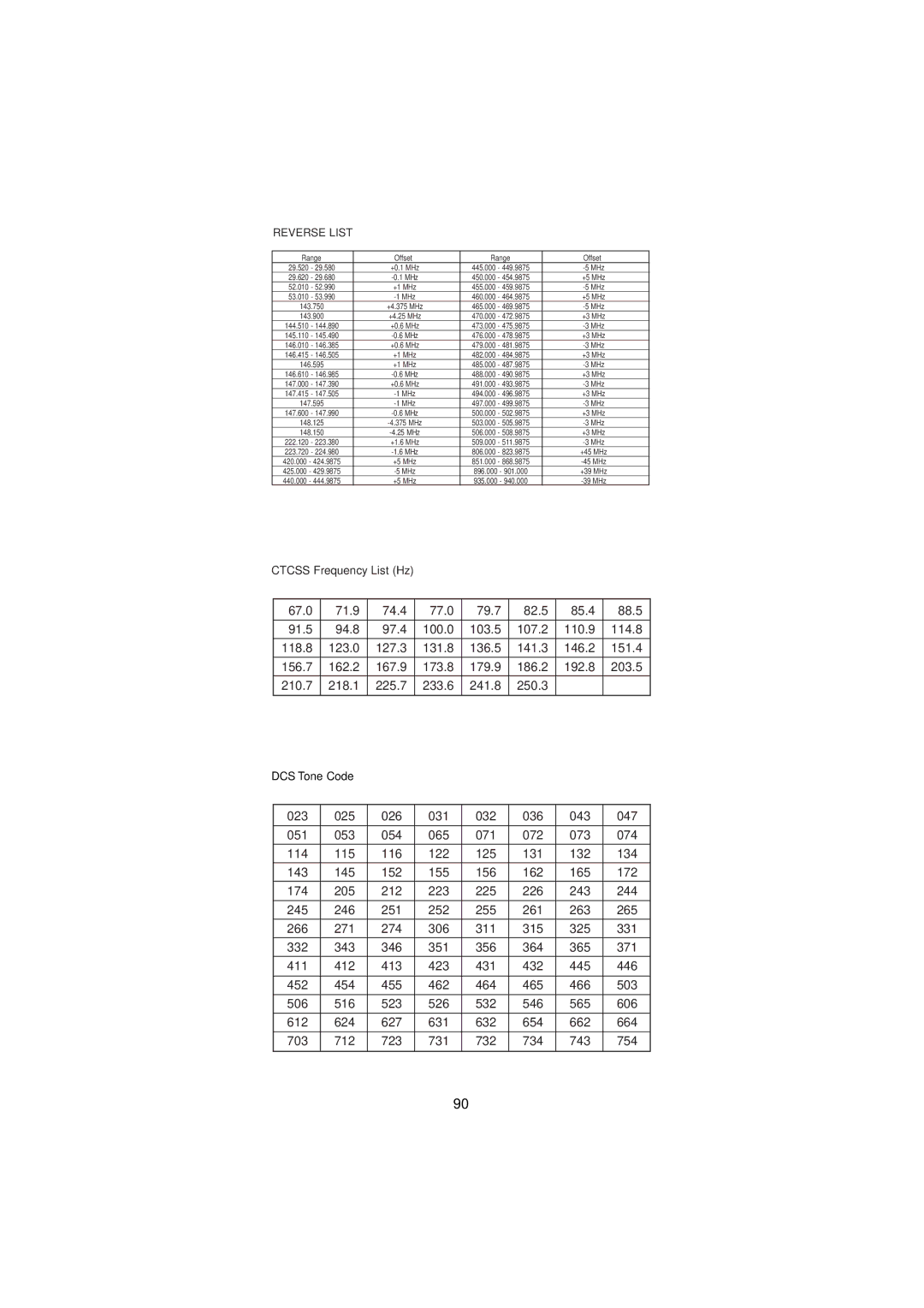 Uniden UBC3300XLT manual Reverse List 