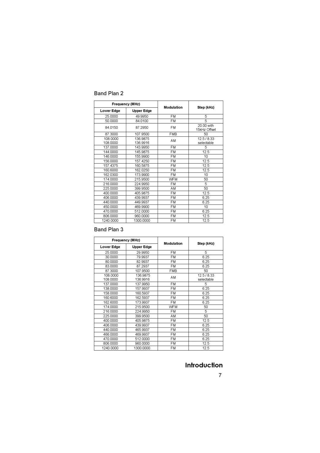 Uniden UBC3500XLT owner manual Introduction, Frequency MHz Modulation Step kHz Lower Edge 