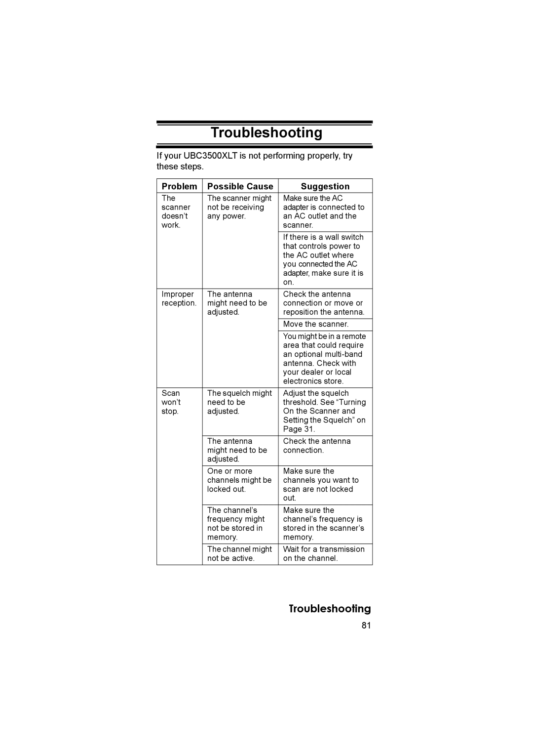 Uniden UBC3500XLT owner manual Troubleshooting 