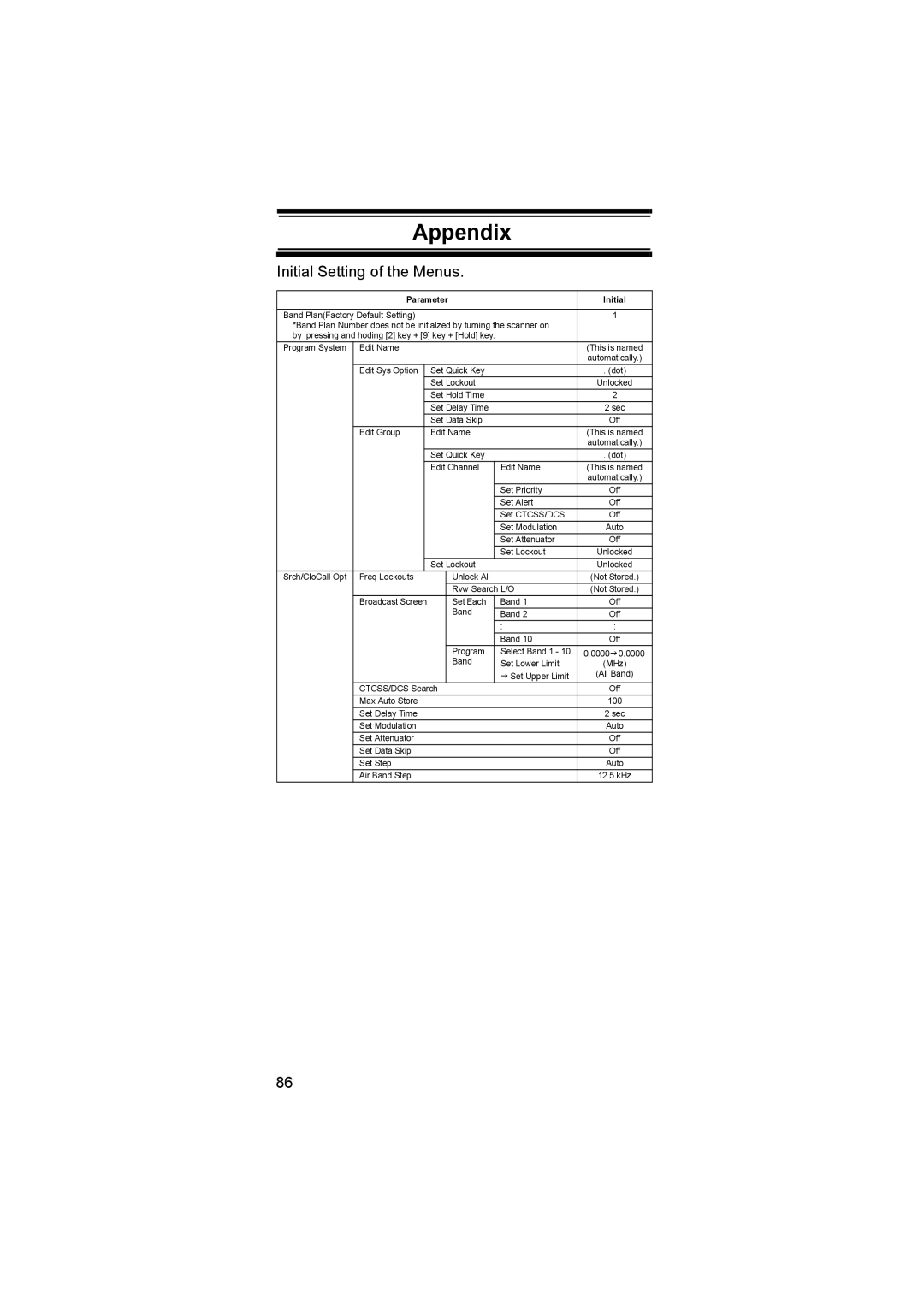 Uniden UBC3500XLT owner manual Appendix, Initial Setting of the Menus 